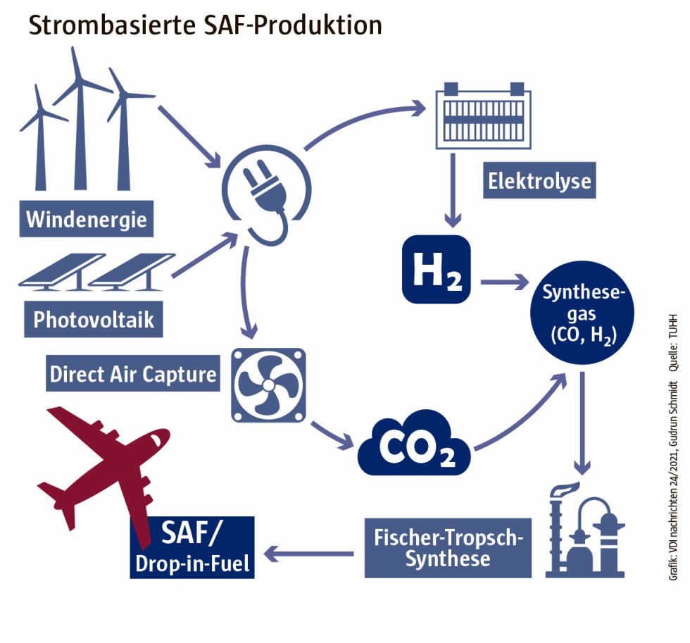 Swiss nutzt ab 2023 Kerosin aus Wasserstoff - Produktion