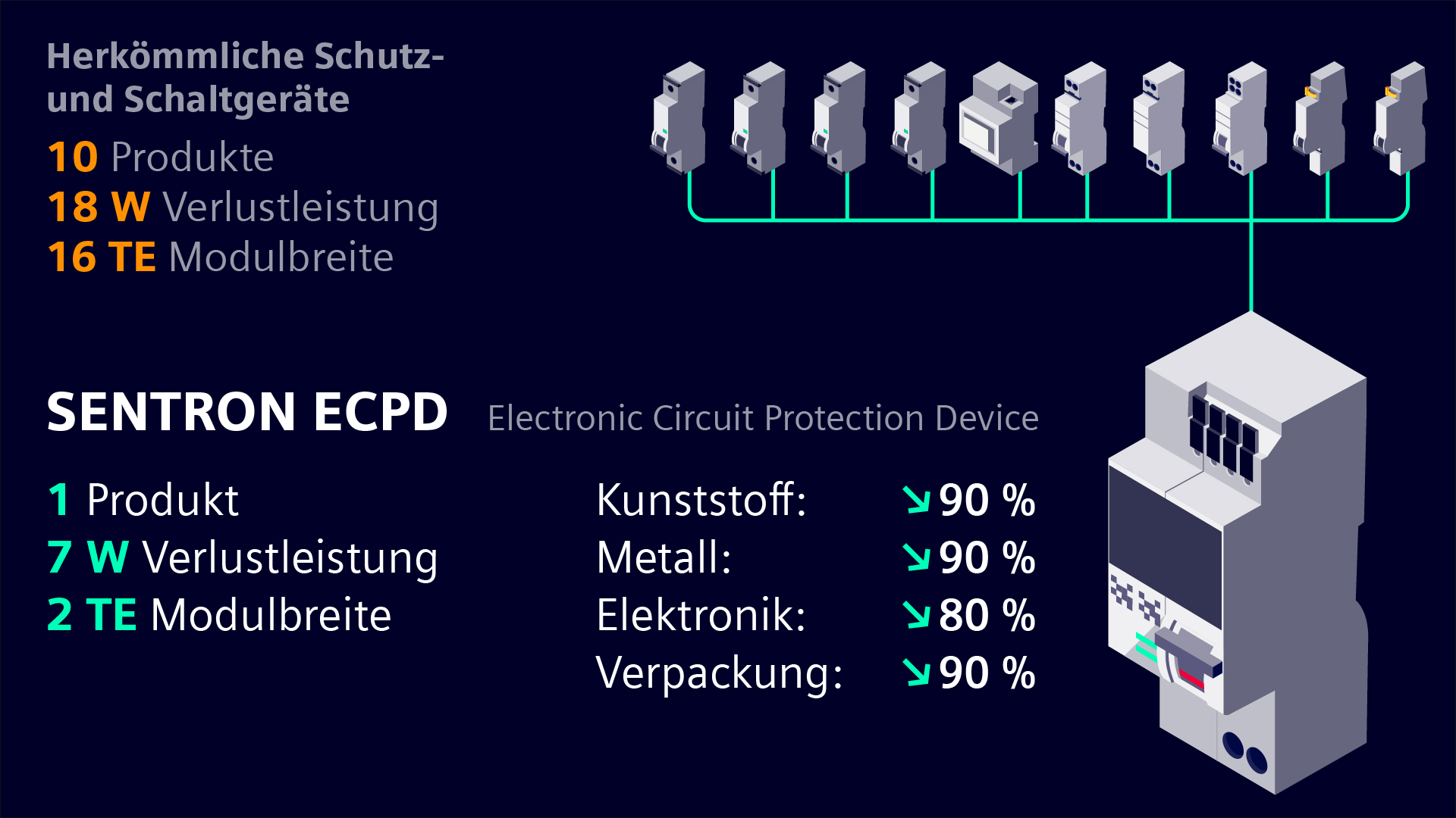 Siemens ITE ED4 Leitungsschutzschalter Betätigungsmechanismus + CRHOH Drehgriff – Gebraucht, Aber Top
