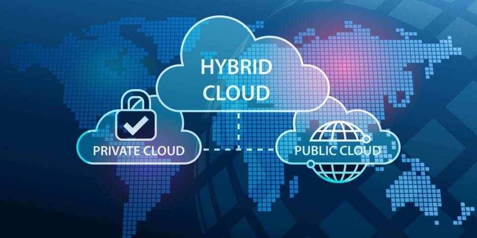 Grafik Private, öffentliche und hybride Cloud